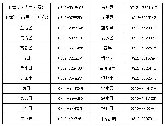 上饶最新医保卡有到期时间吗方法分析(最方便真实的上饶医保卡有到期时间吗现在方法)